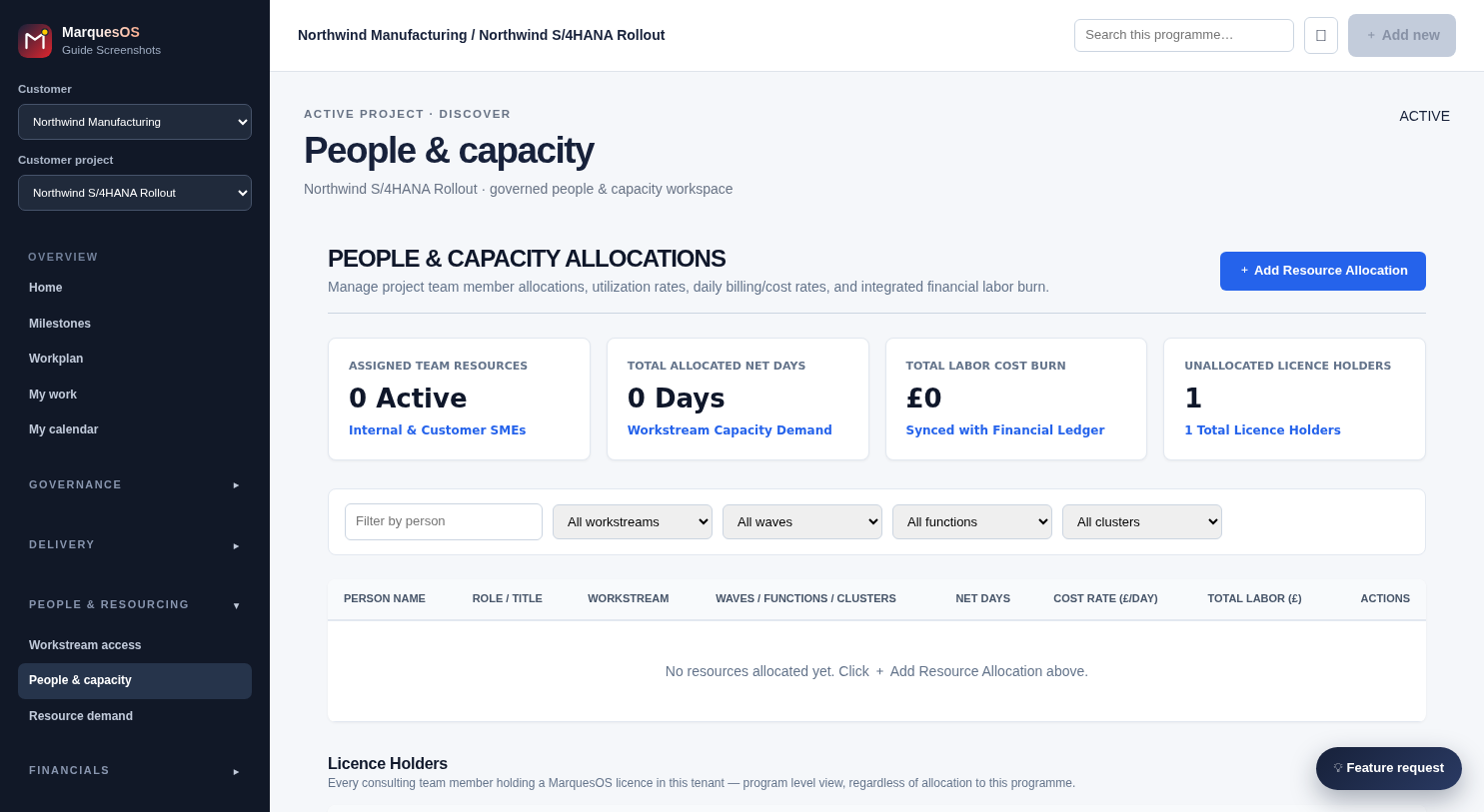 MarquesOS People and Capacity screen showing assigned team resources, allocated net days, labor cost burn and unallocated licence holders