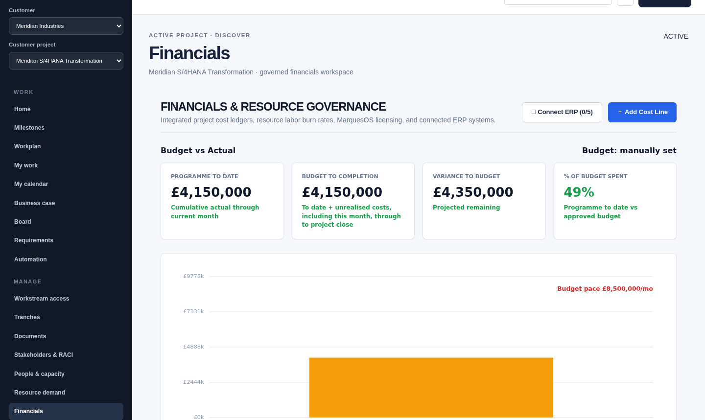 MarquesOS Financials dashboard showing budget versus actual, spend pace and variance
